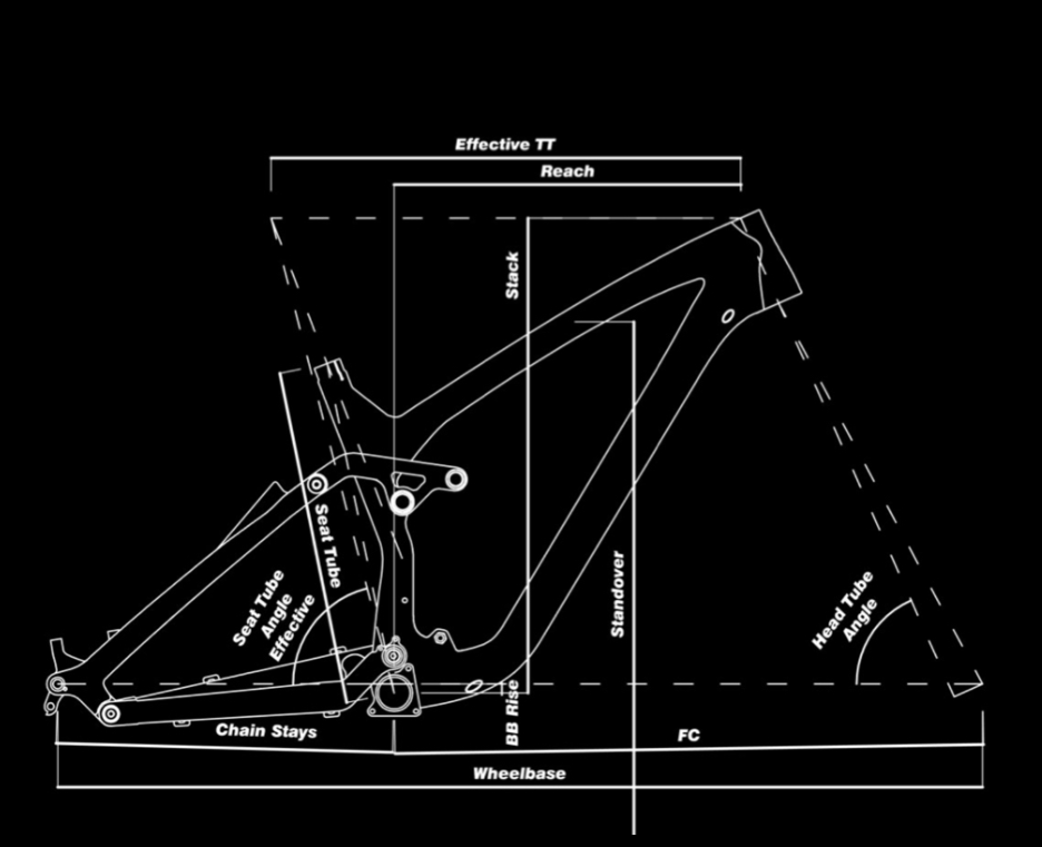 Geometry NS Bikes